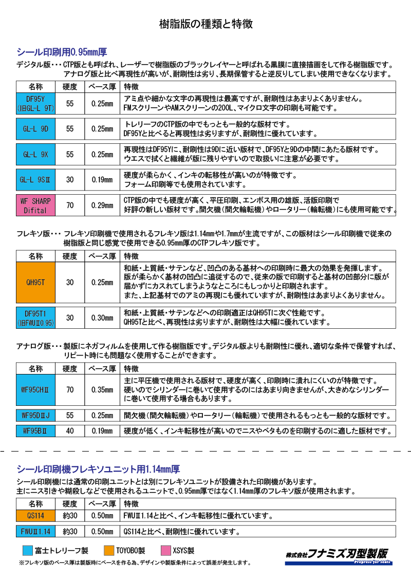 【シール帯】エミルー・ハリス 旧規格2タイトルセット 日本盤 消費税表記なし パワーシーラシリーズ ステンレス仕様 NSES250 - シール栄登株式