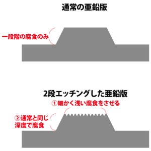 円谷プロ刻印入り1993年製エレキング 九谷焼上絵付 短期特別講座 | キルンアート